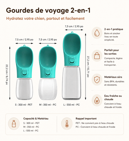 Pawly Bowl — Gamelle d'eau portative pour chien